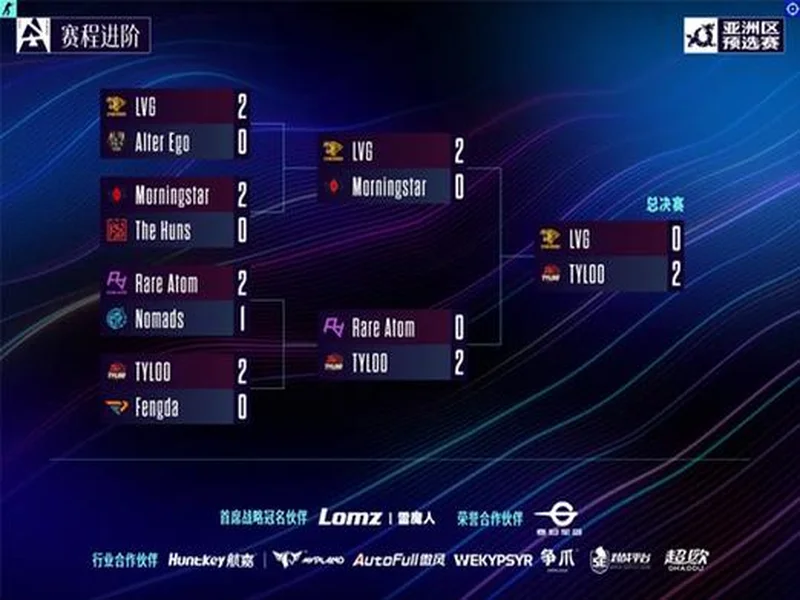 POB BLAST亚洲预选赛决赛：TYLOO力克LVG前往鹿特丹！